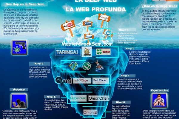 Kraken что это за сайт